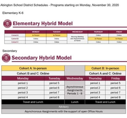 Results of Abington School Board Meeting