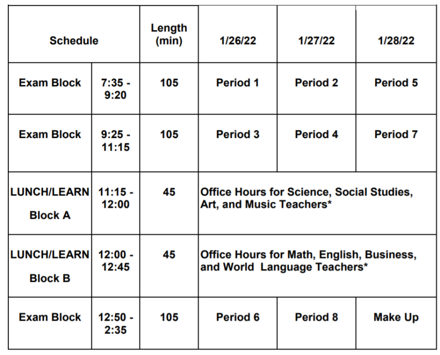 Abington's 2021-22 Midterm Schedule