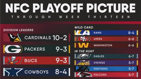 NFL Playoff Predictions – The Abingtonian