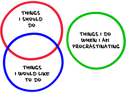 Understanding Different Types of Procrastinators