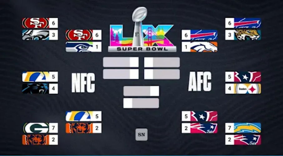 NFL Playoff Predictions - Divisional Round