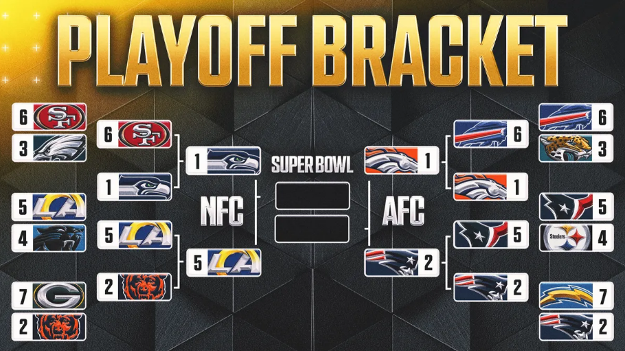 NFL Playoff Predictions - AFC/NFC Championship