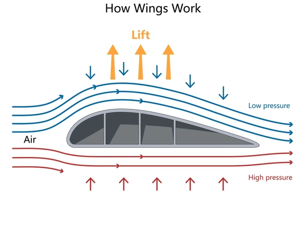 Are Planes Safe?