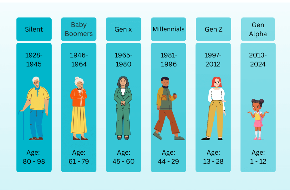 Ditch the Generation Identity